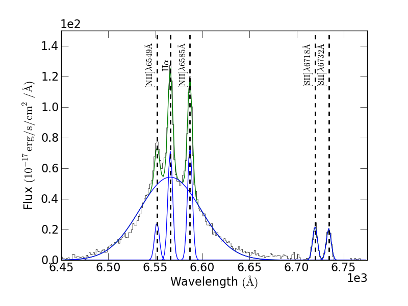 SDSS example